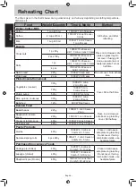 Preview for 46 page of Panasonic NN-CD87KS Manual