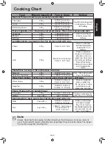 Preview for 47 page of Panasonic NN-CD87KS Manual