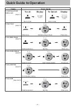 Preview for 4 page of Panasonic NN-CD87KS Operating Instruction And Cook Book