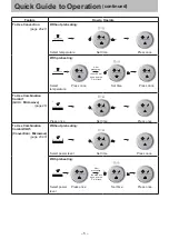 Preview for 5 page of Panasonic NN-CD87KS Operating Instruction And Cook Book