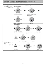 Preview for 6 page of Panasonic NN-CD87KS Operating Instruction And Cook Book