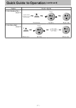 Preview for 7 page of Panasonic NN-CD87KS Operating Instruction And Cook Book