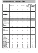 Preview for 13 page of Panasonic NN-CD87KS Operating Instruction And Cook Book