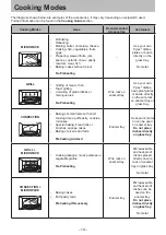 Preview for 19 page of Panasonic NN-CD87KS Operating Instruction And Cook Book