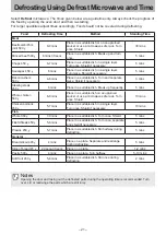 Preview for 21 page of Panasonic NN-CD87KS Operating Instruction And Cook Book