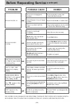 Preview for 46 page of Panasonic NN-CD87KS Operating Instruction And Cook Book