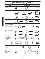 Preview for 14 page of Panasonic NN-CD987W Operating Instructions Manual