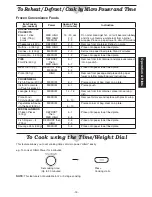 Preview for 17 page of Panasonic NN-CD987W Operating Instructions Manual