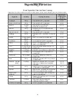 Preview for 78 page of Panasonic NN-CD987W Operating Instructions Manual