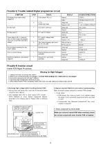 Preview for 14 page of Panasonic NN-CD987W Service Manual