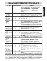 Preview for 9 page of Panasonic NN-CD989S Instrucciones De Operación