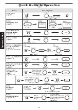 Preview for 14 page of Panasonic NN-CD997S1 Operating Instructions Manual