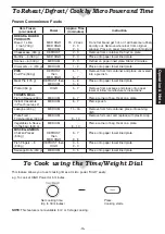 Preview for 17 page of Panasonic NN-CD997S1 Operating Instructions Manual