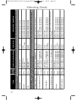 Предварительный просмотр 72 страницы Panasonic NN-CF750W Operating Instructions And Cookery Book