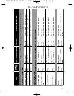 Предварительный просмотр 73 страницы Panasonic NN-CF750W Operating Instructions And Cookery Book