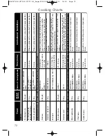 Предварительный просмотр 74 страницы Panasonic NN-CF750W Operating Instructions And Cookery Book