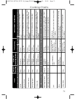 Предварительный просмотр 75 страницы Panasonic NN-CF750W Operating Instructions And Cookery Book