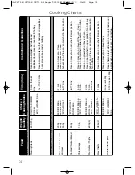 Предварительный просмотр 76 страницы Panasonic NN-CF750W Operating Instructions And Cookery Book