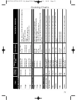 Предварительный просмотр 77 страницы Panasonic NN-CF750W Operating Instructions And Cookery Book