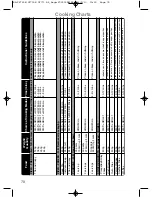 Предварительный просмотр 80 страницы Panasonic NN-CF750W Operating Instructions And Cookery Book