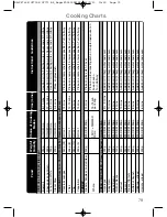 Предварительный просмотр 81 страницы Panasonic NN-CF750W Operating Instructions And Cookery Book