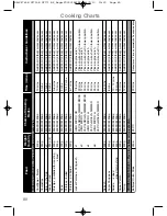 Предварительный просмотр 82 страницы Panasonic NN-CF750W Operating Instructions And Cookery Book