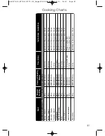 Предварительный просмотр 83 страницы Panasonic NN-CF750W Operating Instructions And Cookery Book