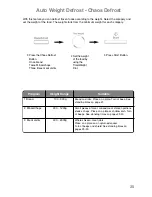 Preview for 27 page of Panasonic NN-CF760M Operating Instructions And Cookery Book