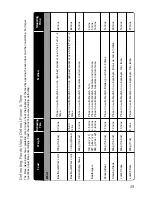 Preview for 31 page of Panasonic NN-CF760M Operating Instructions And Cookery Book