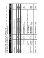 Preview for 32 page of Panasonic NN-CF760M Operating Instructions And Cookery Book