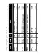 Preview for 33 page of Panasonic NN-CF760M Operating Instructions And Cookery Book