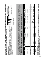 Preview for 61 page of Panasonic NN-CF760M Operating Instructions And Cookery Book