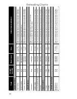 Preview for 62 page of Panasonic NN-CF760M Operating Instructions And Cookery Book