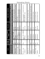 Preview for 65 page of Panasonic NN-CF760M Operating Instructions And Cookery Book