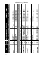 Preview for 66 page of Panasonic NN-CF760M Operating Instructions And Cookery Book