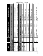 Preview for 67 page of Panasonic NN-CF760M Operating Instructions And Cookery Book