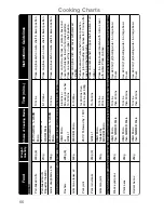 Preview for 68 page of Panasonic NN-CF760M Operating Instructions And Cookery Book