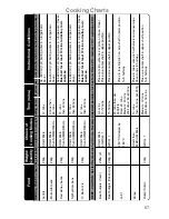 Preview for 69 page of Panasonic NN-CF760M Operating Instructions And Cookery Book