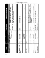 Preview for 70 page of Panasonic NN-CF760M Operating Instructions And Cookery Book