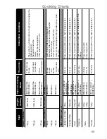 Preview for 71 page of Panasonic NN-CF760M Operating Instructions And Cookery Book