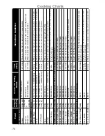 Preview for 72 page of Panasonic NN-CF760M Operating Instructions And Cookery Book