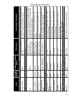 Preview for 73 page of Panasonic NN-CF760M Operating Instructions And Cookery Book