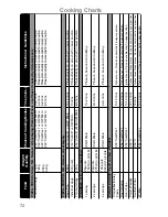 Preview for 74 page of Panasonic NN-CF760M Operating Instructions And Cookery Book