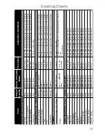 Preview for 75 page of Panasonic NN-CF760M Operating Instructions And Cookery Book