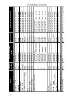 Preview for 76 page of Panasonic NN-CF760M Operating Instructions And Cookery Book