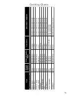 Preview for 77 page of Panasonic NN-CF760M Operating Instructions And Cookery Book