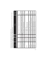 Preview for 31 page of Panasonic NN-CF768M Cookery Book & Operating Instructions