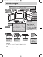 Предварительный просмотр 8 страницы Panasonic NN-CF770 Operation Instruction And Cook Book