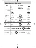 Предварительный просмотр 31 страницы Panasonic NN-CF770 Operation Instruction And Cook Book