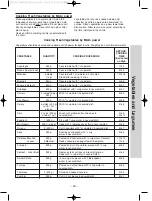 Предварительный просмотр 52 страницы Panasonic NN-CF770 Operation Instruction And Cook Book